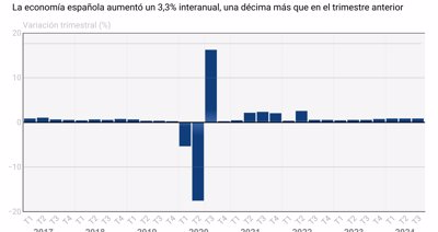 Macroeconomía