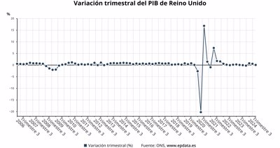 Macroeconomía