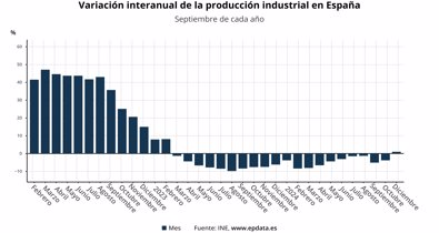 Macroeconomía