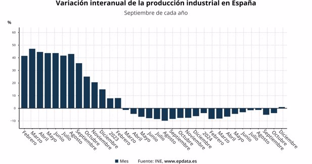 Macroeconomía