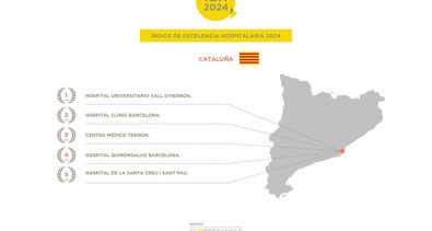 Catalunya