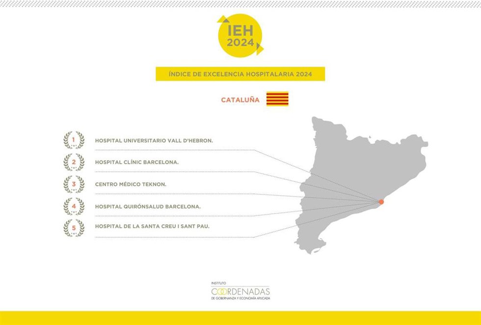 Ranking catalán
