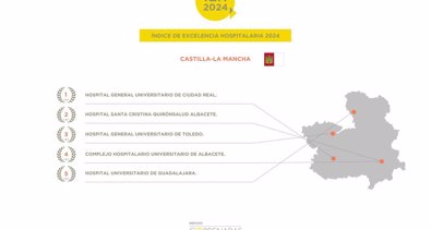Castilla-La Mancha