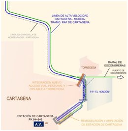 Esquema de actuaciones previstas