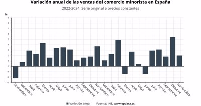 Macroeconomía