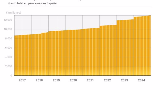 Macroeconomía