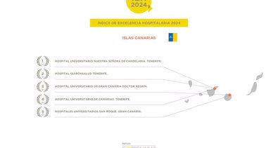 Islas Canarias