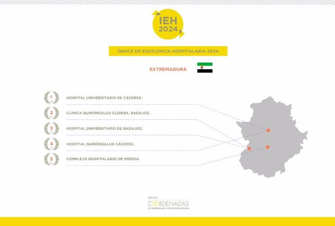 Indice de Excelencia Hospitalaria de Extremadura 2024