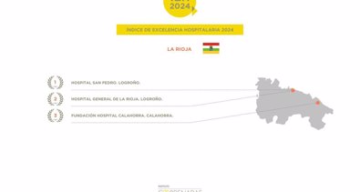 La Rioja