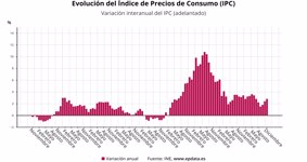 Macroeconomía