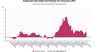 Macroeconomía