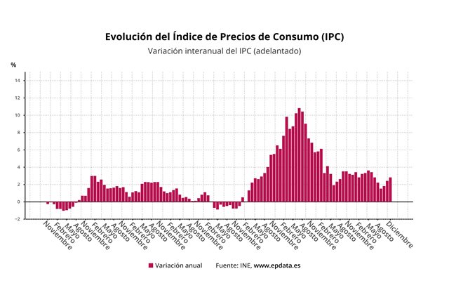 Macroeconomía