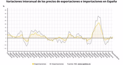 Macroeconomía