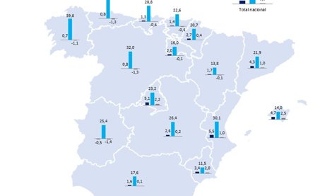 Migración