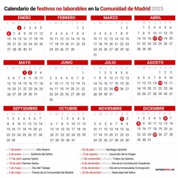 Archivo - Infografía con el calendario laboral de la Comunidad de Madrid. El Consejo de Gobierno de la región aprobó el 25 de septiembre de 2024 el decreto con el calendario laboral para 2025, que recoge que de nuevo el 25 de julio, Día de Santiago Apósto