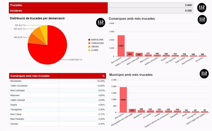 Cridades per comarques i municipis