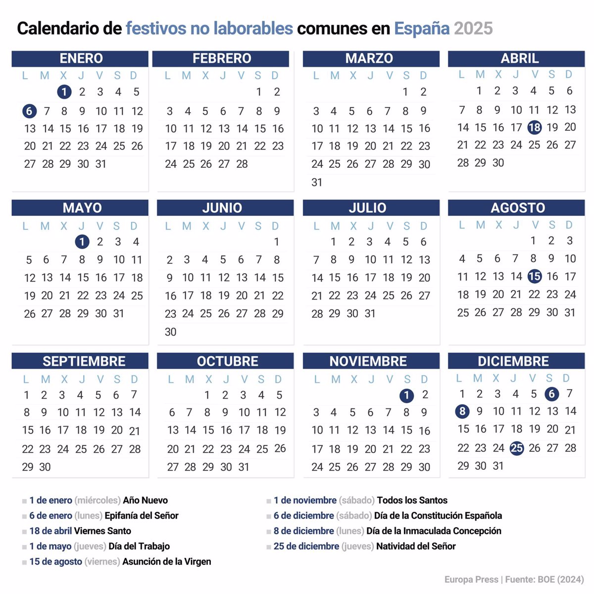 El nuevo año contará con 12 días festivos, nueve comunes a toda España