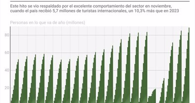 Nacional