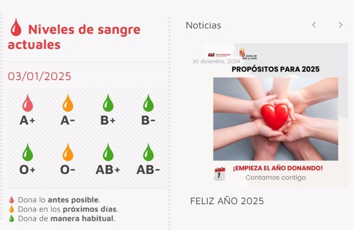 Gráfico elaborado por el Centro de Hemoterapia y Hemodonación con los datos de las reservas de sangre a 3 de enero