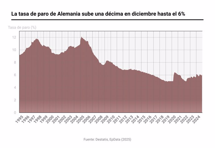 Tasa de paro en Alemania