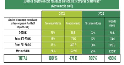 Economía Finanzas
