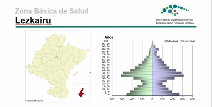 Imagen del perfil de la Zona Básica de Lezkairu elaborado por primera vez,