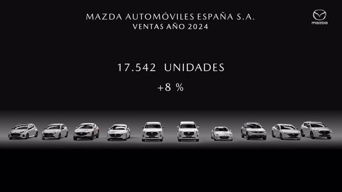 Ventas globales de Mazda España en 2024