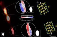 Campos magnéticos helicoidales mantienen unidos los chorros cósmicos