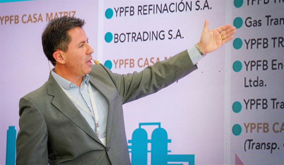 YPFB