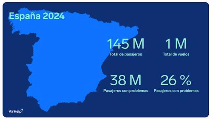 Datos de los vuelos en España en 2024  