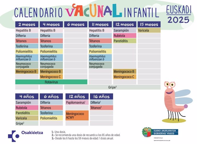 Calendario vacunal de Euskadi