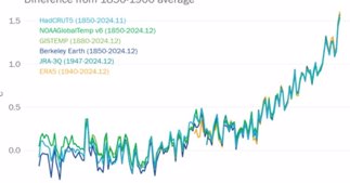 Cambio Climático