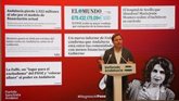 Foto: PP-A achaca a Montero "una mochila llena de agravios" con Andalucía, que "ya acabó con el socialismo de charanga"