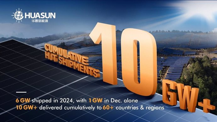 Huasun Marks 10 GW in Global Heterojunction Solar Shipments