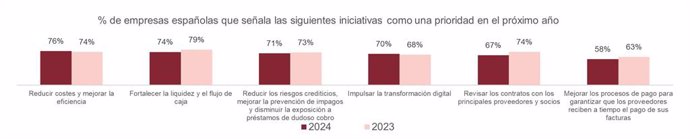 Comparativa 2024-2023