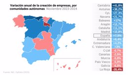 empresas-ccaa (4)