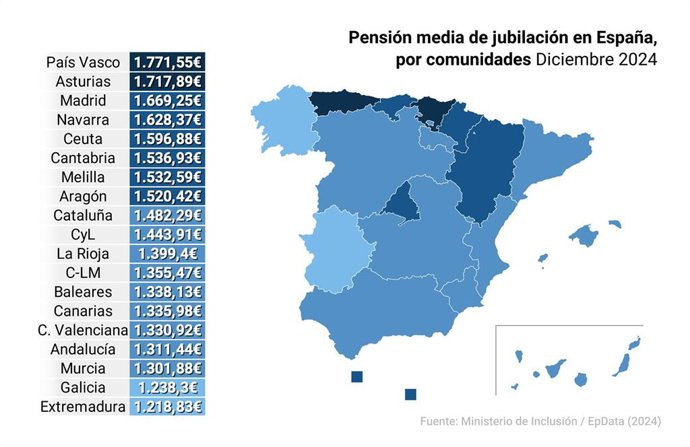 Mapa con pensión de jubilación por comunidades autónomas en España. 