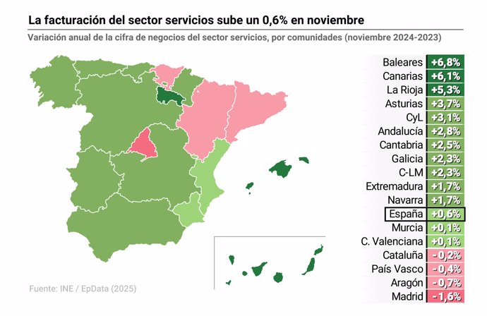 Mapa con variación anual de la facturación del sector servicios por comunidades autónomas.