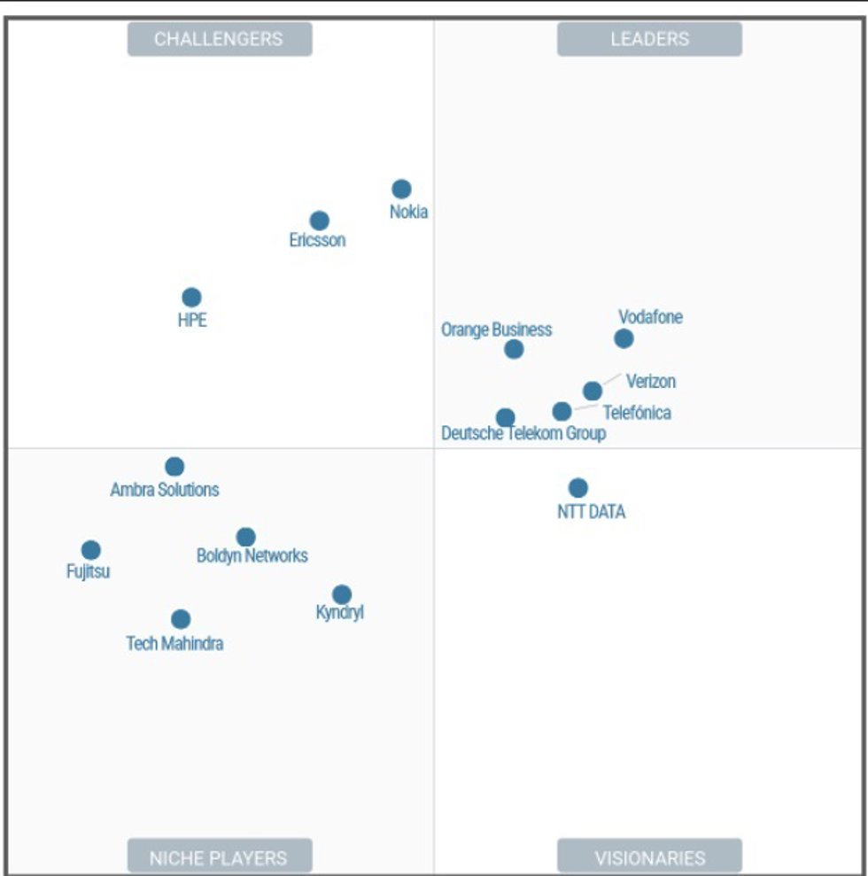 Vodafone, reconocido como líder en redes privadas móviles en el cuadrante mágico de Gartner