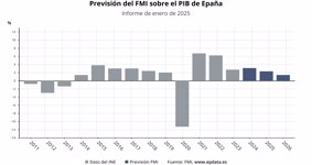 Macroeconomía