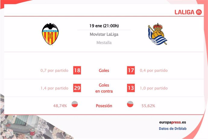 Estadísticas previa Valencia vs Real Socieadad.