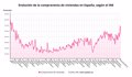 La compraventa de viviendas logra su mejor noviembre en 17 años tras subir un 15%, con 54.299 operaciones