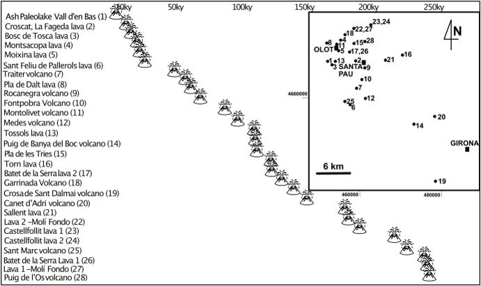 Evolución temporal de la actividad volcánica en la Garrotxa (Girona)