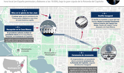 Internacional