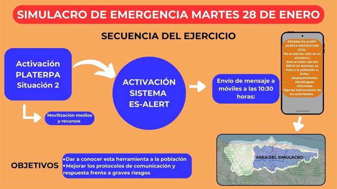 Simulacro de emergencias en el Principado.