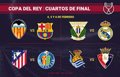 Leganés-Real Madrid, Valencia-Barça, Atlético-Getafe y Real-Osasuna en cuartos de la Copa