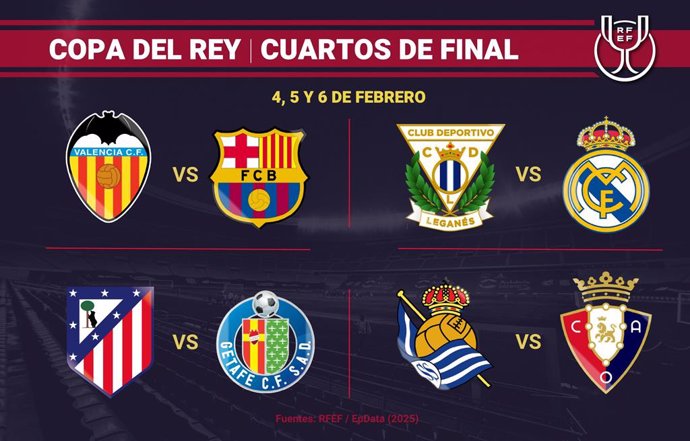 Sorteo de los emparejamientos de los cuartos de final de la Copa del Rey MAPFRE 24-25