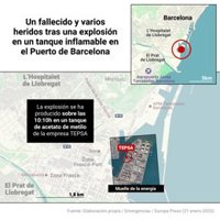 Un muerto y 4 heridos en una explosión en un tanque inflamable en el Puerto de Barcelona