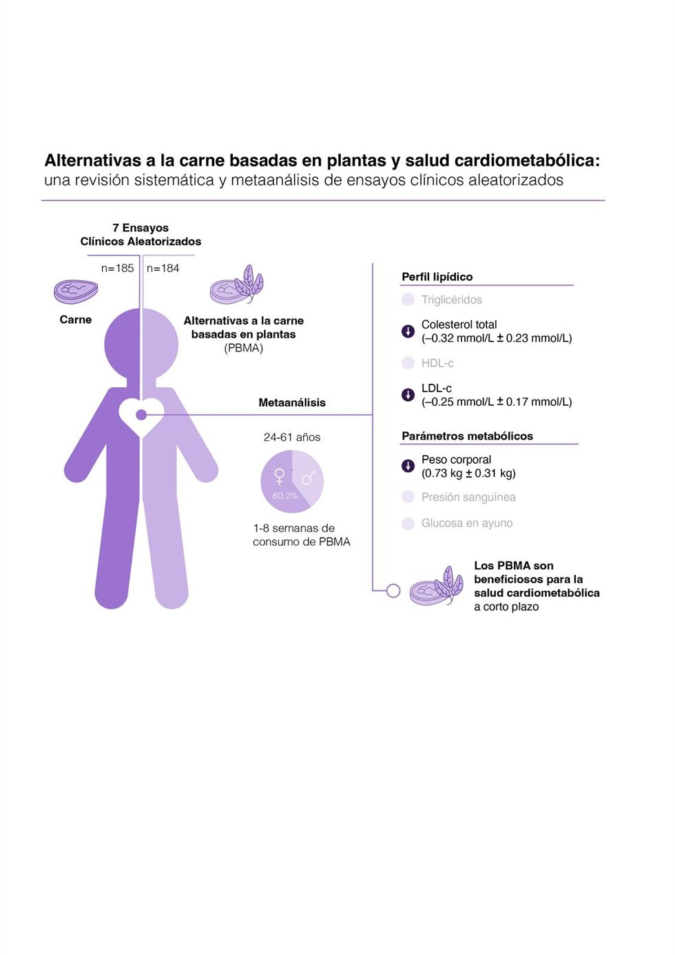 Infografía creada por Macu Infantes-López.