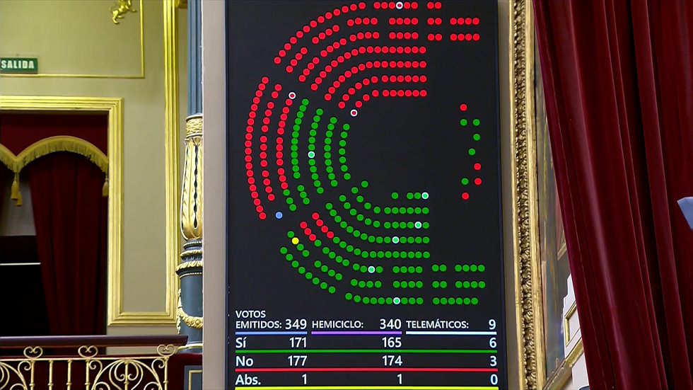 PP, Vox y Junts derogan en el Congreso el decreto ómnibus